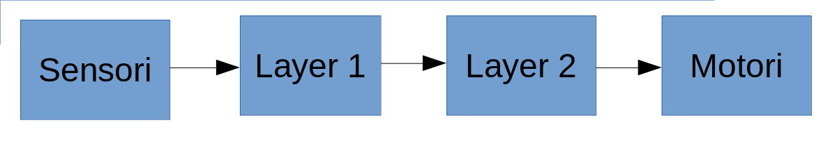 fig1-layer