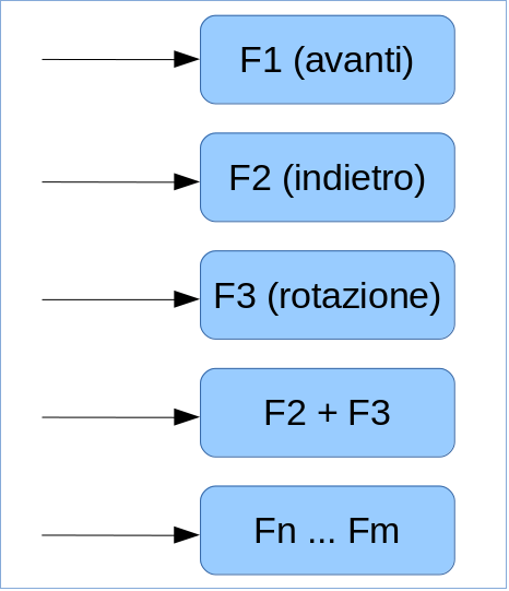 mod-func